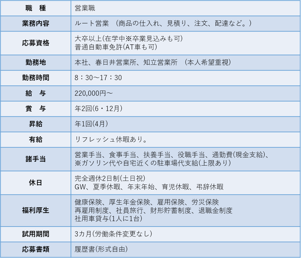 要項